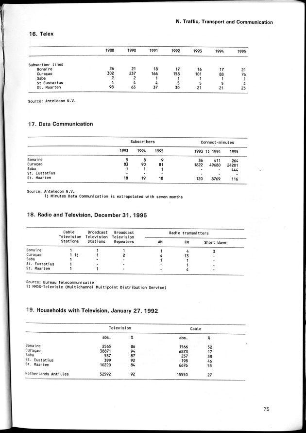 STATISTICAL YEARBOOK NETHERLANDS ANTILLES 1996 - Page 75