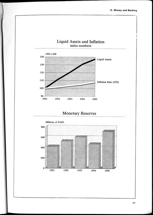 STATISTICAL YEARBOOK NETHERLANDS ANTILLES 1996 - Page 77