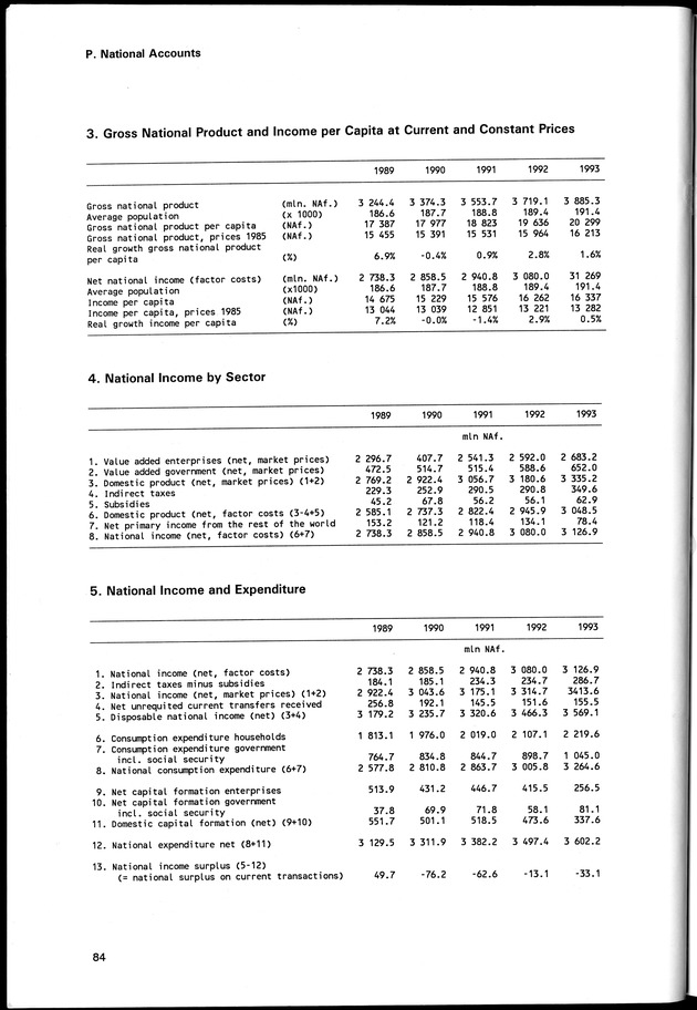 STATISTICAL YEARBOOK NETHERLANDS ANTILLES 1996 - Page 84