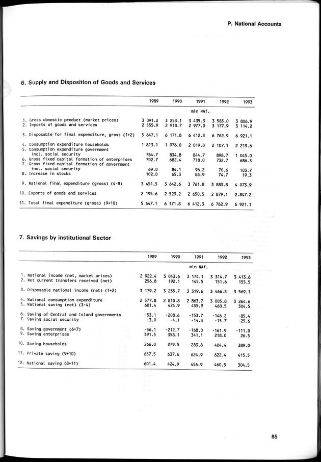 STATISTICAL YEARBOOK NETHERLANDS ANTILLES 1996 - Page 85