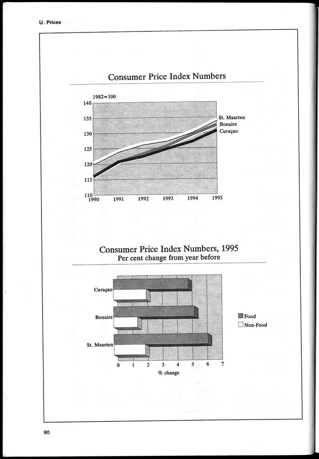 STATISTICAL YEARBOOK NETHERLANDS ANTILLES 1996 - Page 90