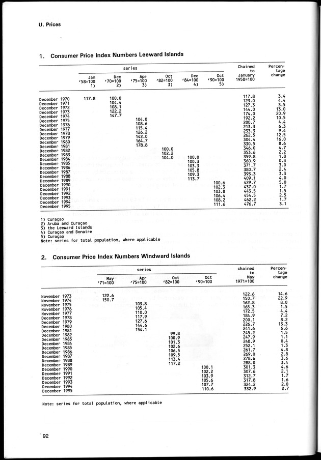STATISTICAL YEARBOOK NETHERLANDS ANTILLES 1996 - Page 92