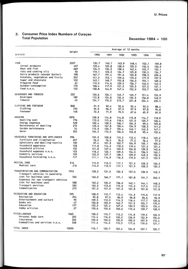 STATISTICAL YEARBOOK NETHERLANDS ANTILLES 1996 - Page 93