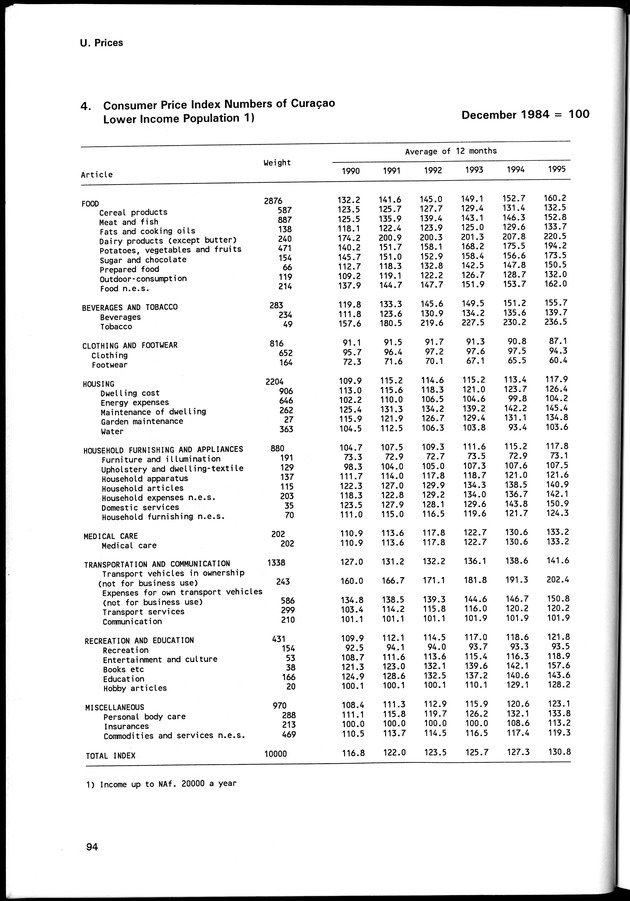 STATISTICAL YEARBOOK NETHERLANDS ANTILLES 1996 - Page 94