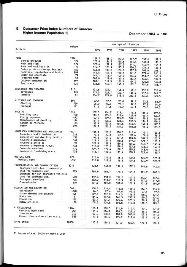 STATISTICAL YEARBOOK NETHERLANDS ANTILLES 1996 - Page 95