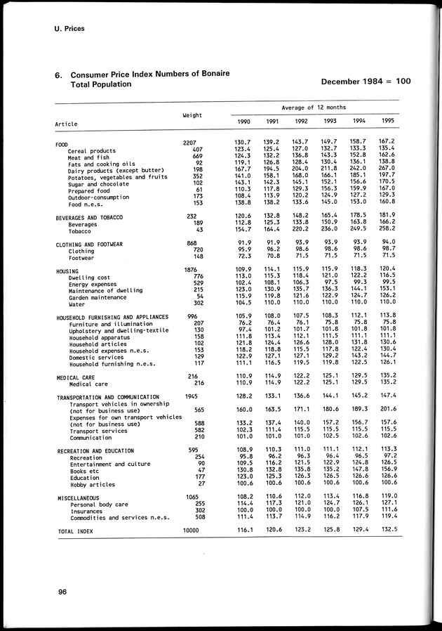 STATISTICAL YEARBOOK NETHERLANDS ANTILLES 1996 - Page 96