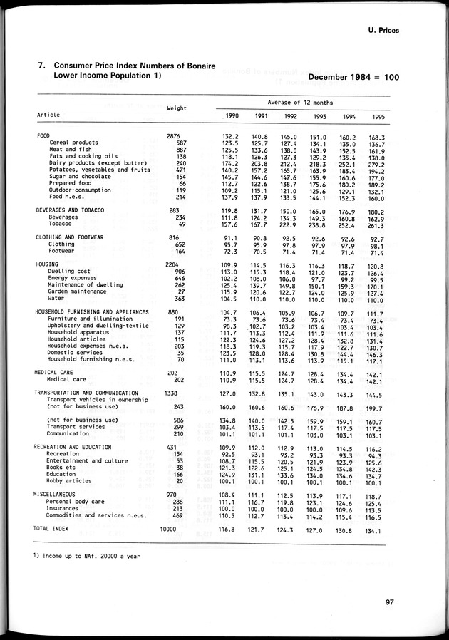 STATISTICAL YEARBOOK NETHERLANDS ANTILLES 1996 - Page 97
