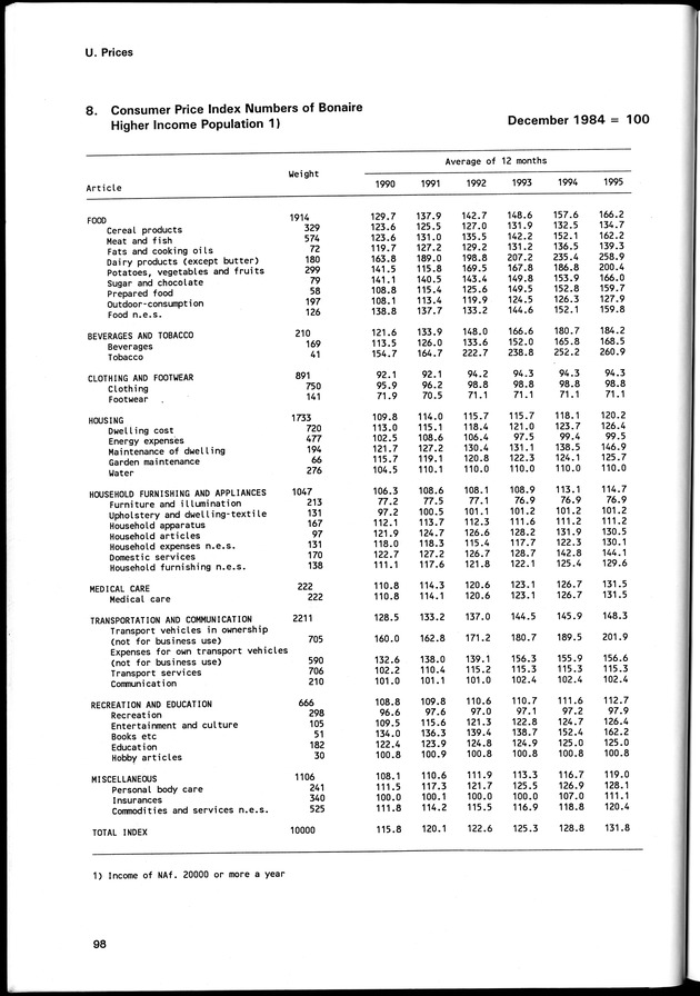 STATISTICAL YEARBOOK NETHERLANDS ANTILLES 1996 - Page 98