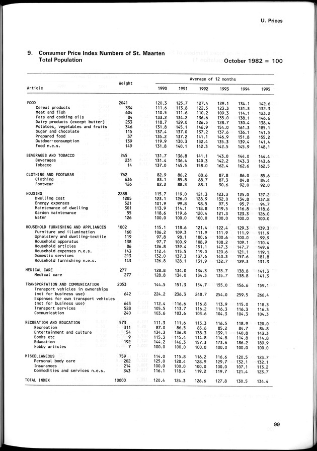 STATISTICAL YEARBOOK NETHERLANDS ANTILLES 1996 - Page 99