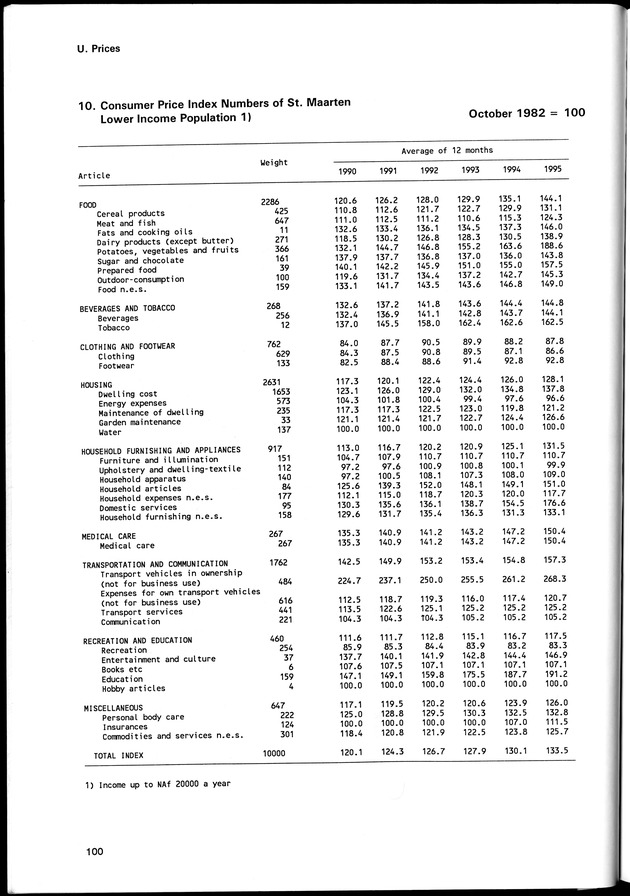 STATISTICAL YEARBOOK NETHERLANDS ANTILLES 1996 - Page 100