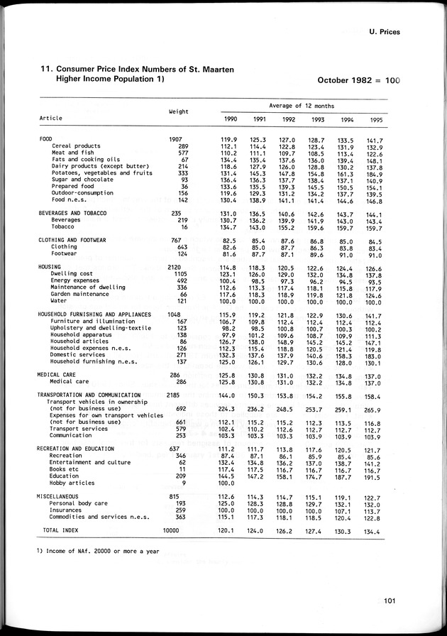 STATISTICAL YEARBOOK NETHERLANDS ANTILLES 1996 - Page 101