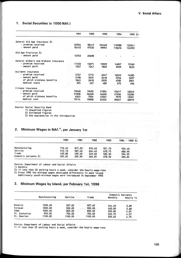 STATISTICAL YEARBOOK NETHERLANDS ANTILLES 1996 - Page 103