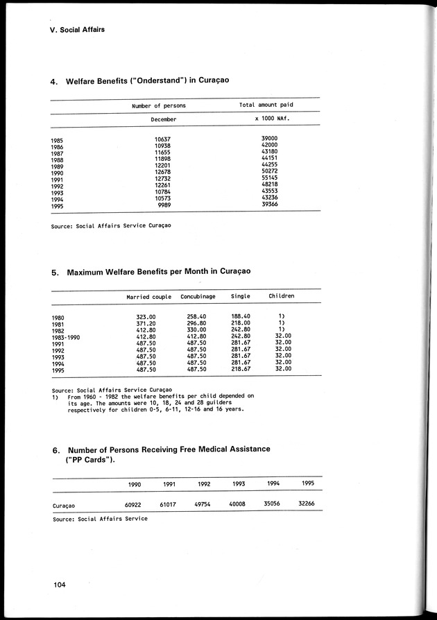 STATISTICAL YEARBOOK NETHERLANDS ANTILLES 1996 - Page 104