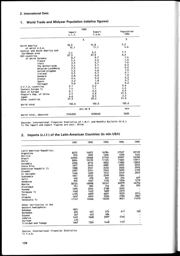 STATISTICAL YEARBOOK NETHERLANDS ANTILLES 1996 - Page 108