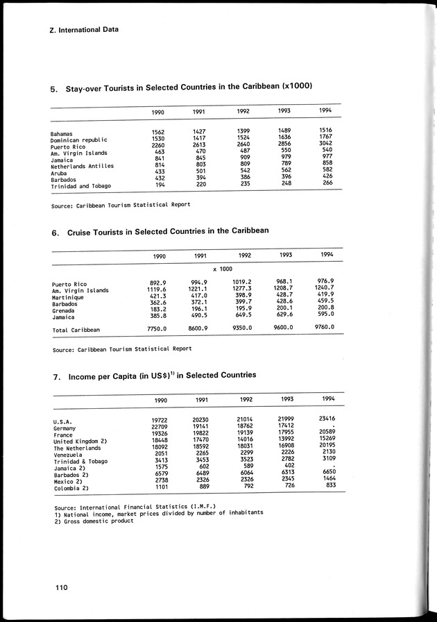 STATISTICAL YEARBOOK NETHERLANDS ANTILLES 1996 - Page 110