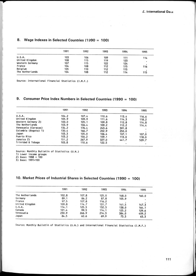 STATISTICAL YEARBOOK NETHERLANDS ANTILLES 1996 - Page 111