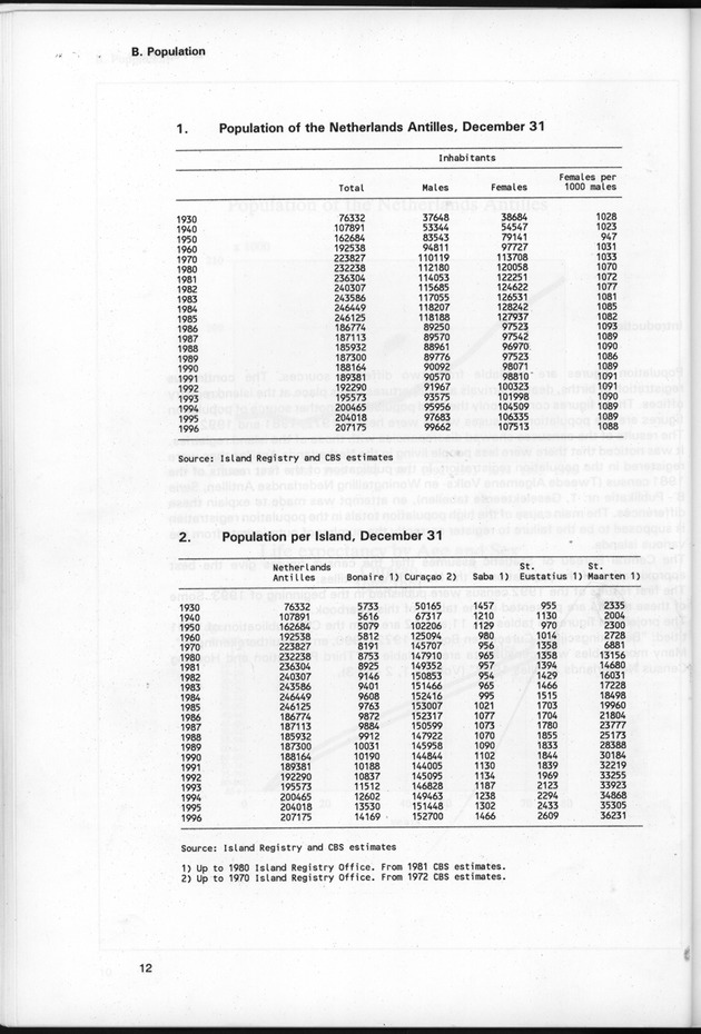 STATISTICAL YEARBOOK NETHERLANDS ANTILLES 1997 - Page 12