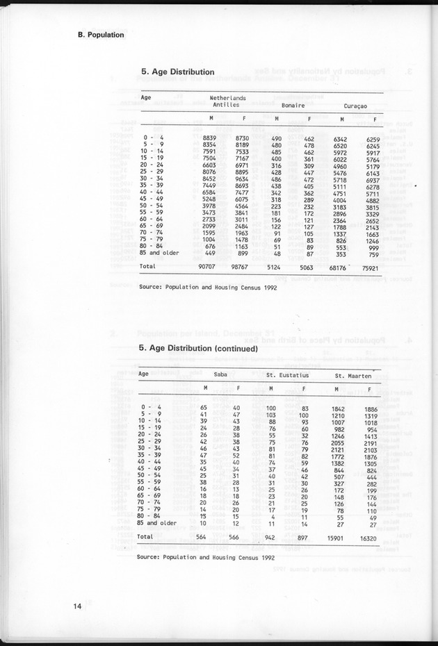 STATISTICAL YEARBOOK NETHERLANDS ANTILLES 1997 - Page 14