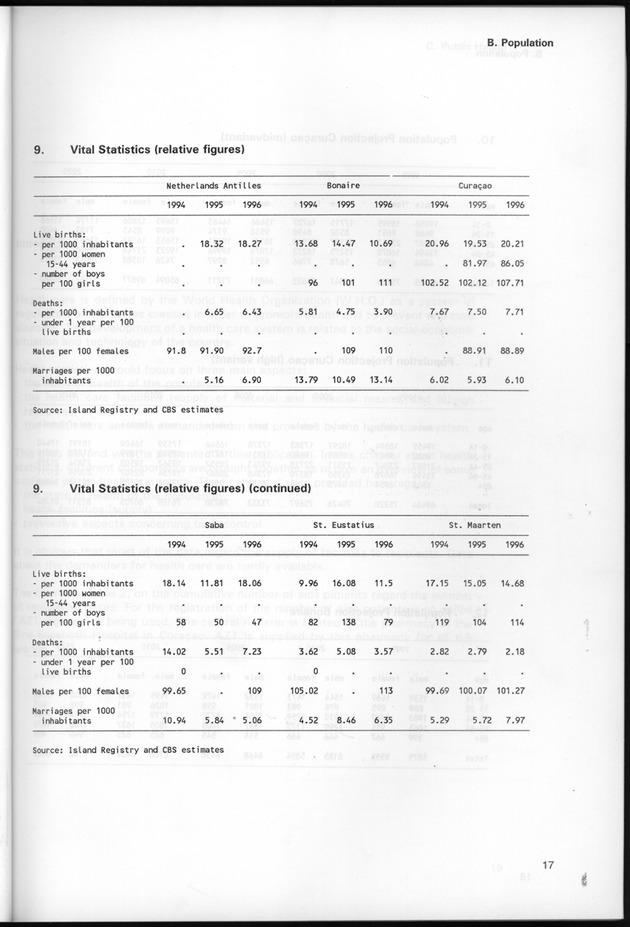 STATISTICAL YEARBOOK NETHERLANDS ANTILLES 1997 - Page 17