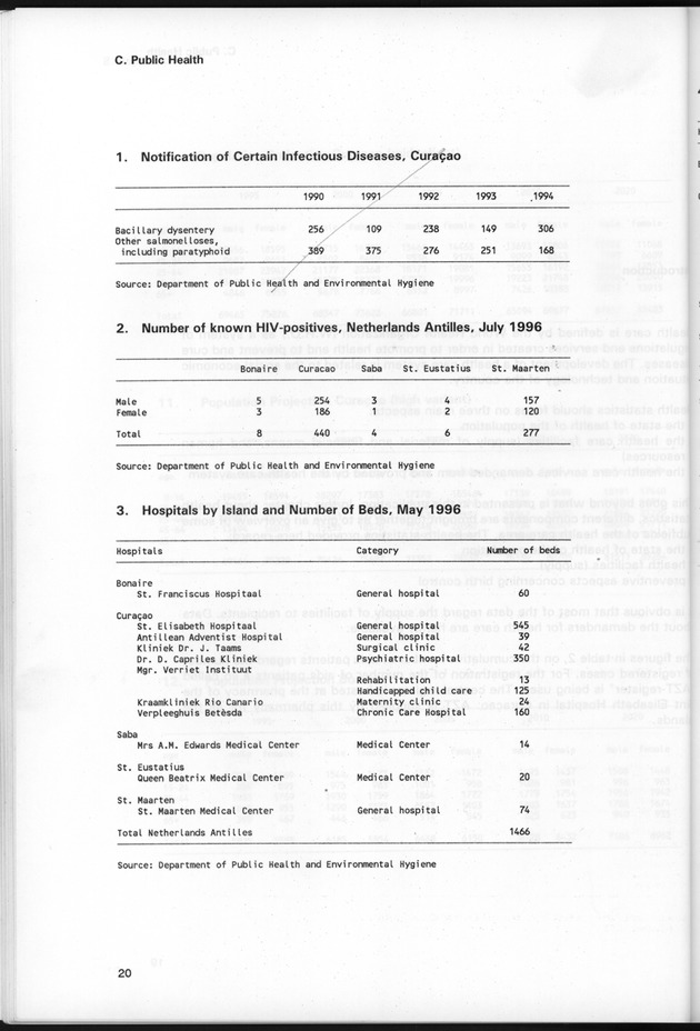 STATISTICAL YEARBOOK NETHERLANDS ANTILLES 1997 - Page 20