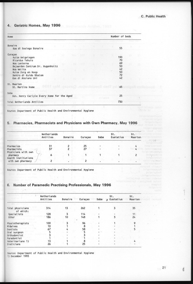 STATISTICAL YEARBOOK NETHERLANDS ANTILLES 1997 - Page 21
