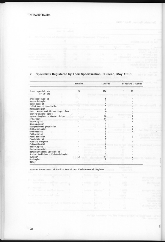 STATISTICAL YEARBOOK NETHERLANDS ANTILLES 1997 - Page 22