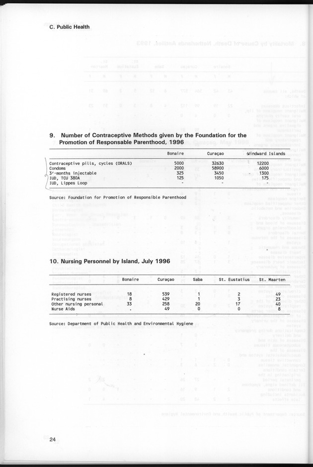 STATISTICAL YEARBOOK NETHERLANDS ANTILLES 1997 - Page 24