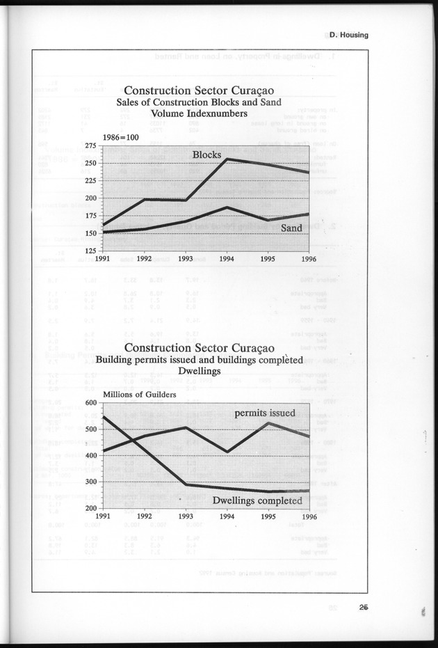 STATISTICAL YEARBOOK NETHERLANDS ANTILLES 1997 - Page 25