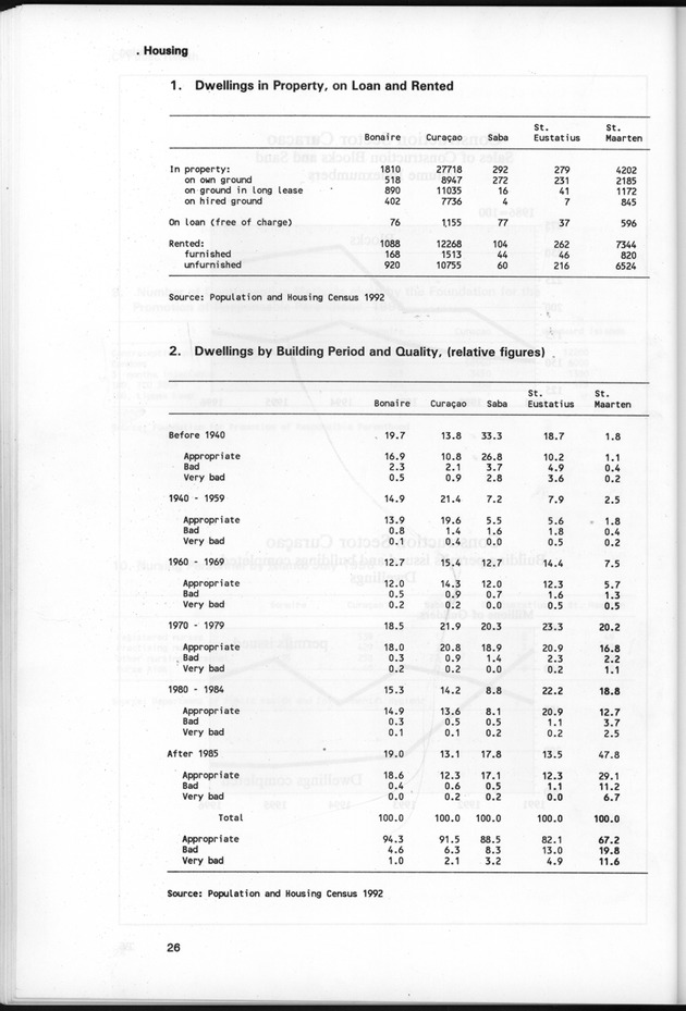 STATISTICAL YEARBOOK NETHERLANDS ANTILLES 1997 - Page 26