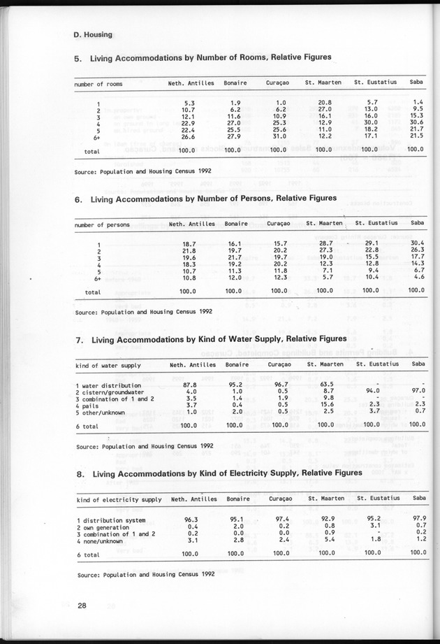 STATISTICAL YEARBOOK NETHERLANDS ANTILLES 1997 - Page 28