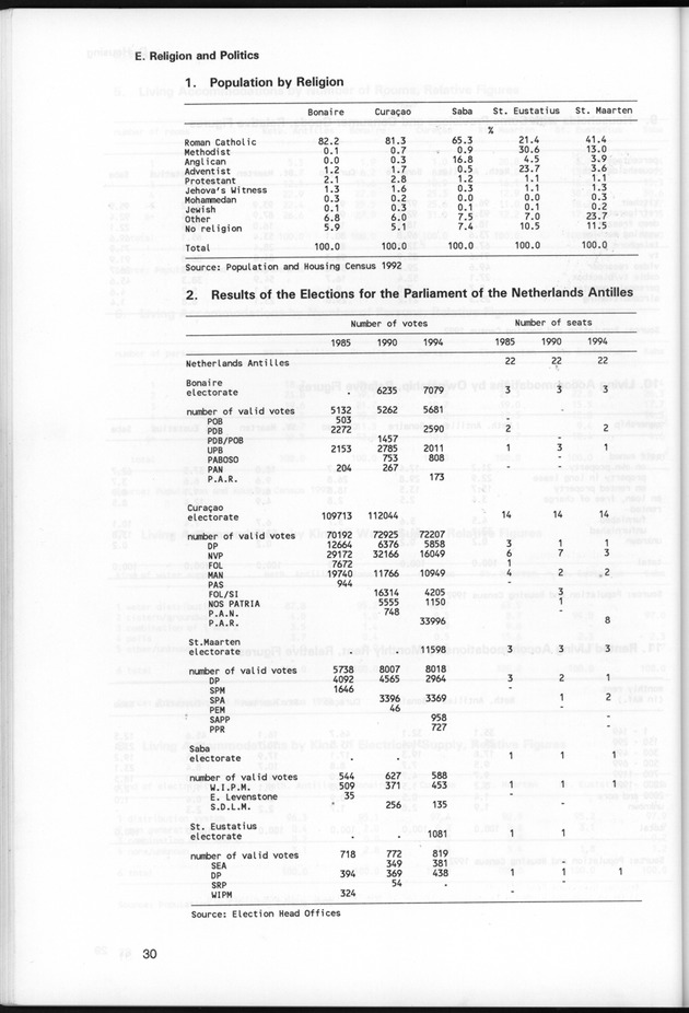 STATISTICAL YEARBOOK NETHERLANDS ANTILLES 1997 - Page 30
