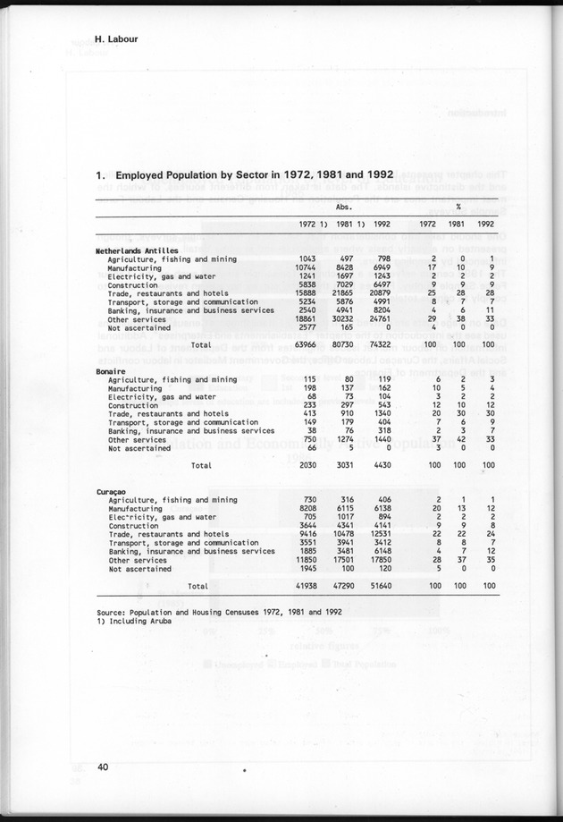 STATISTICAL YEARBOOK NETHERLANDS ANTILLES 1997 - Page 40