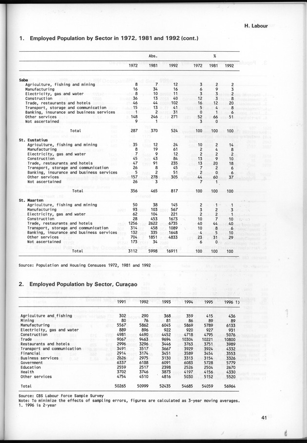 STATISTICAL YEARBOOK NETHERLANDS ANTILLES 1997 - Page 41