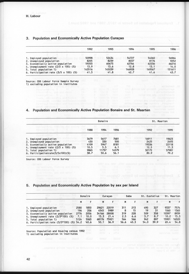 STATISTICAL YEARBOOK NETHERLANDS ANTILLES 1997 - Page 42