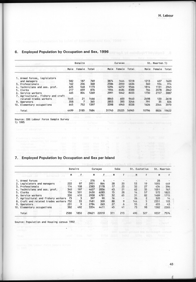STATISTICAL YEARBOOK NETHERLANDS ANTILLES 1997 - Page 43