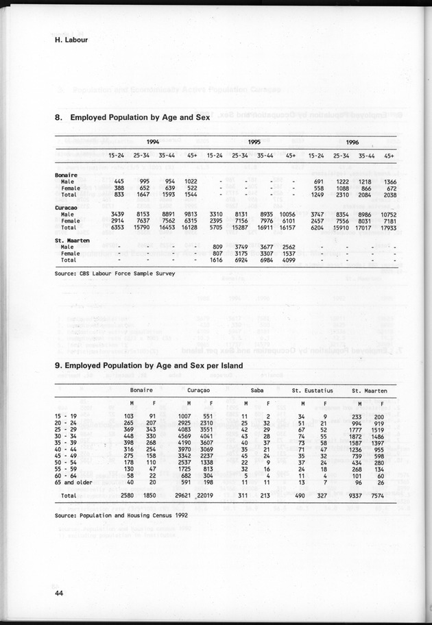 STATISTICAL YEARBOOK NETHERLANDS ANTILLES 1997 - Page 44