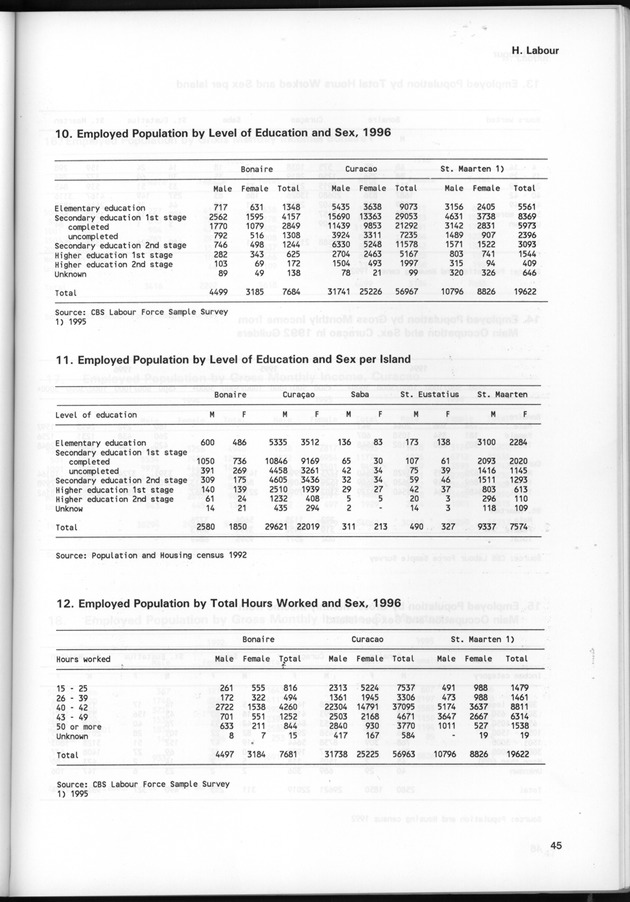 STATISTICAL YEARBOOK NETHERLANDS ANTILLES 1997 - Page 45