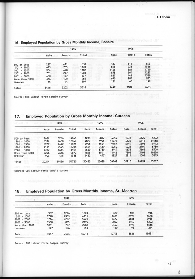 STATISTICAL YEARBOOK NETHERLANDS ANTILLES 1997 - Page 47