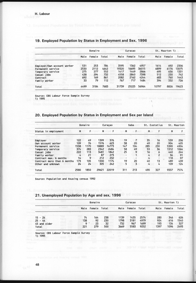 STATISTICAL YEARBOOK NETHERLANDS ANTILLES 1997 - Page 48