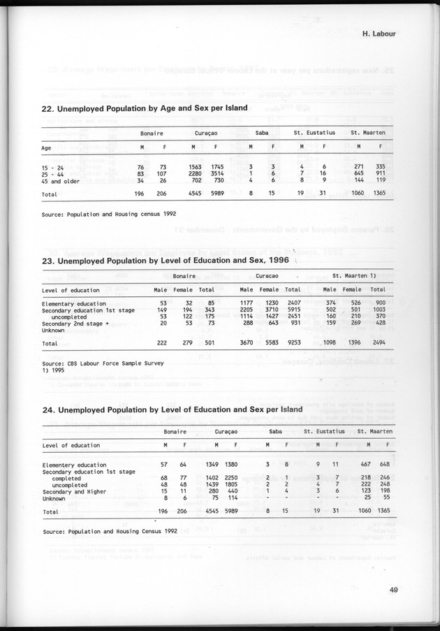 STATISTICAL YEARBOOK NETHERLANDS ANTILLES 1997 - Page 49