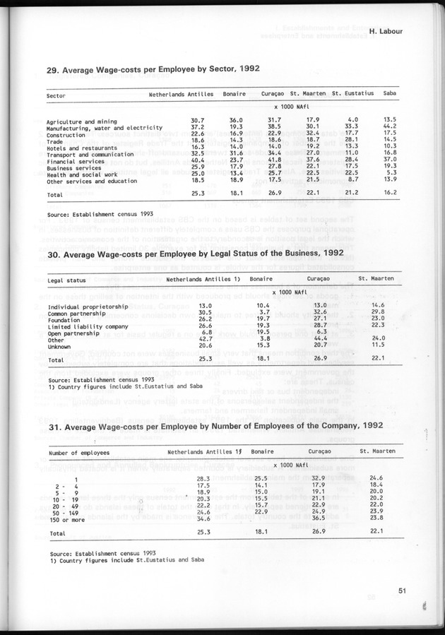STATISTICAL YEARBOOK NETHERLANDS ANTILLES 1997 - Page 51