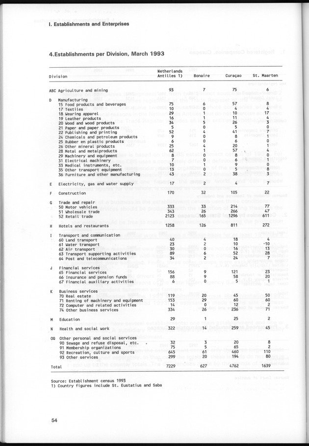 STATISTICAL YEARBOOK NETHERLANDS ANTILLES 1997 - Page 54
