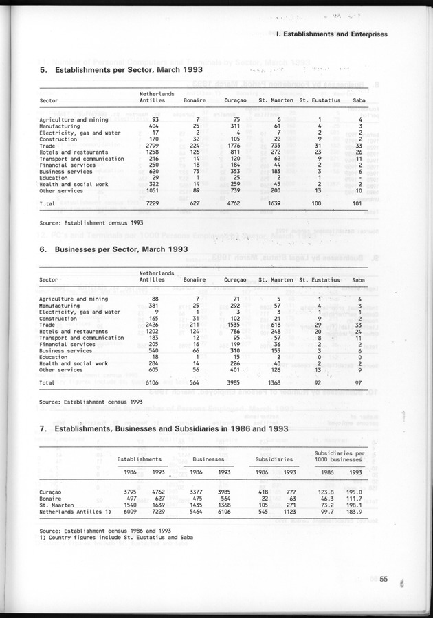 STATISTICAL YEARBOOK NETHERLANDS ANTILLES 1997 - Page 55