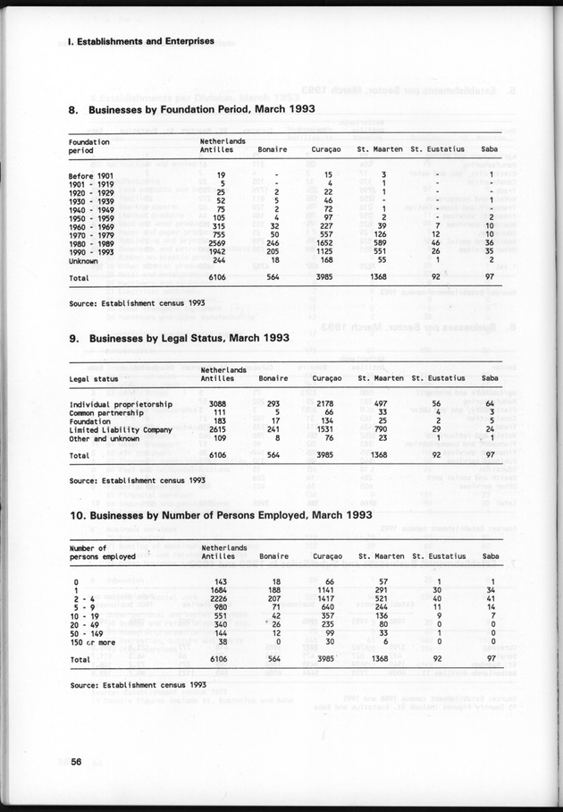 STATISTICAL YEARBOOK NETHERLANDS ANTILLES 1997 - Page 56