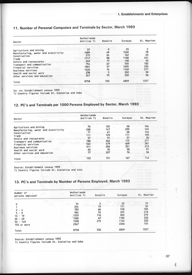 STATISTICAL YEARBOOK NETHERLANDS ANTILLES 1997 - Page 57