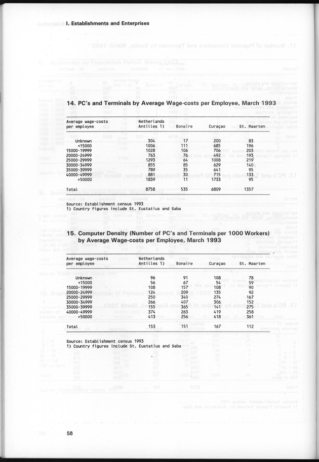 STATISTICAL YEARBOOK NETHERLANDS ANTILLES 1997 - Page 58