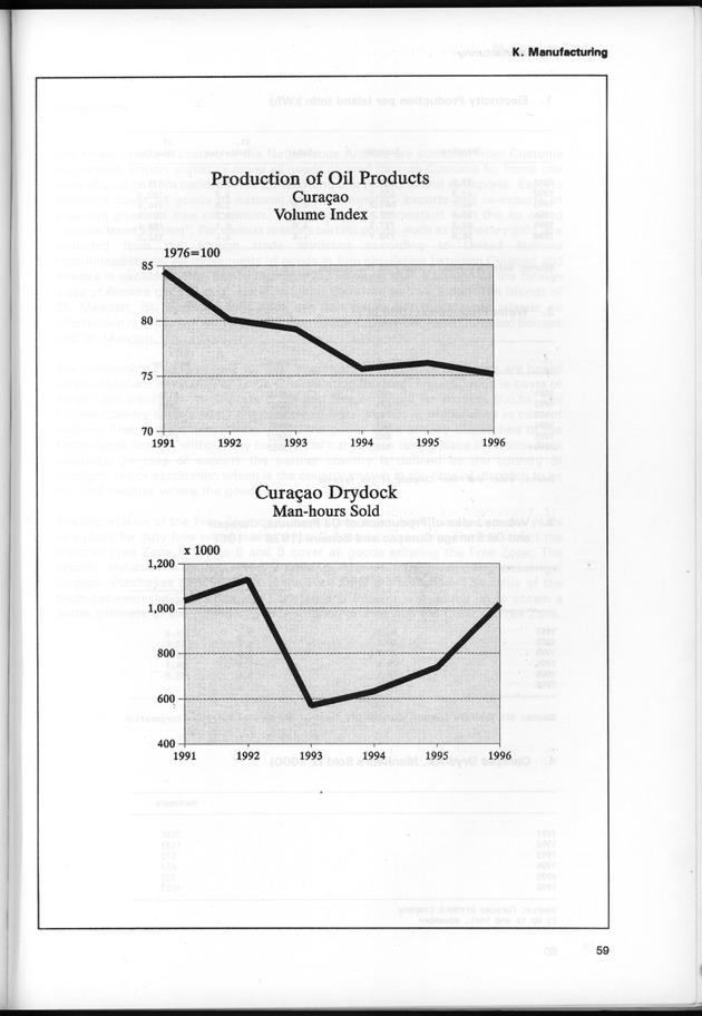 STATISTICAL YEARBOOK NETHERLANDS ANTILLES 1997 - Page 59