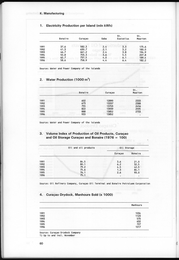 STATISTICAL YEARBOOK NETHERLANDS ANTILLES 1997 - Page 60