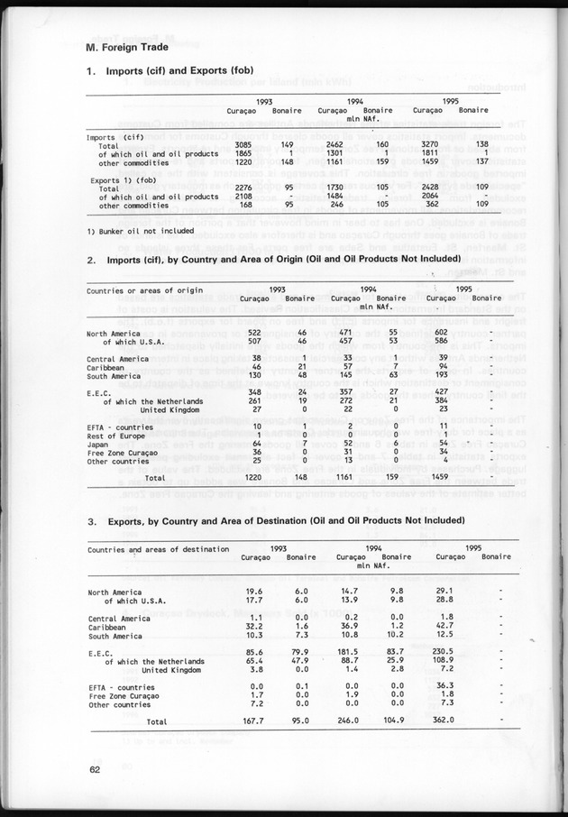 STATISTICAL YEARBOOK NETHERLANDS ANTILLES 1997 - Page 62