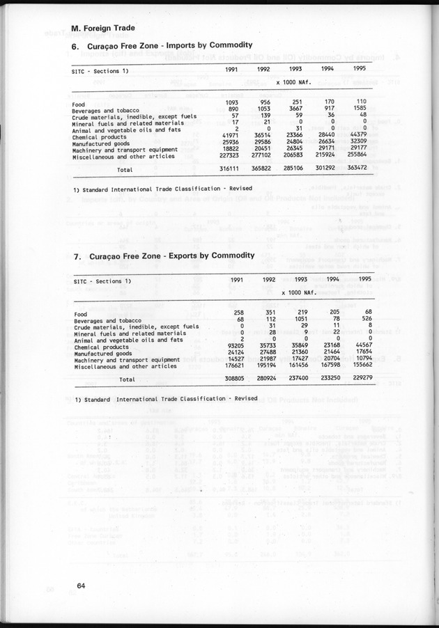 STATISTICAL YEARBOOK NETHERLANDS ANTILLES 1997 - Page 64